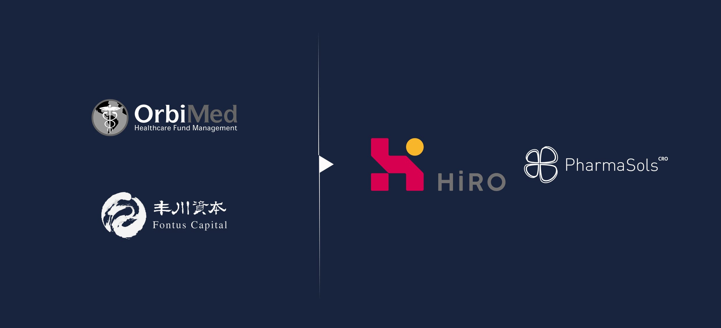 HiRO Raised Tens of Millions of US Dollars in Series A Financing